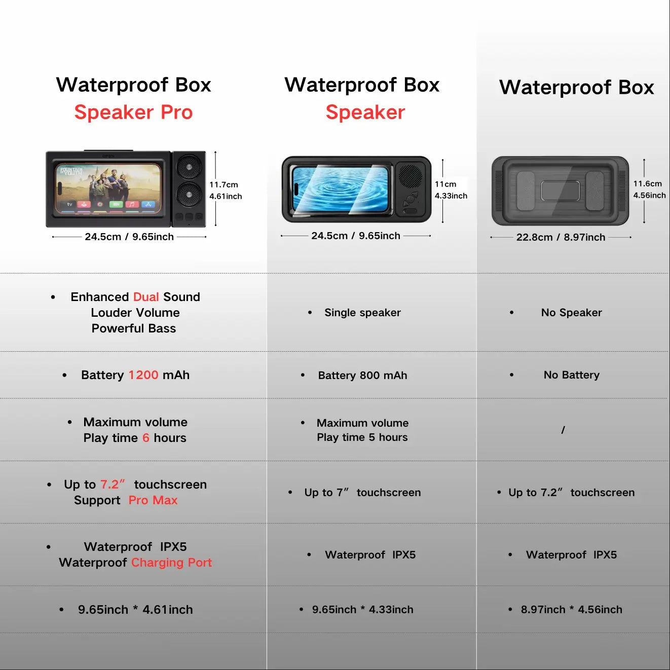 Waterdichte telefoonhouder met Bluetooth speaker van Veltrixgames, 360° draaibaar, geschikt voor douche en bad.